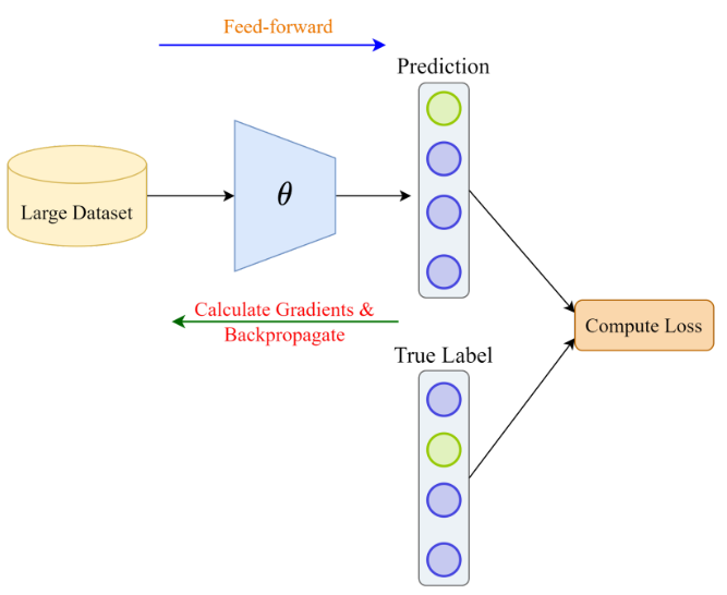 Machine Learning Best Practices Tutorial Packt Hub 42 OFF