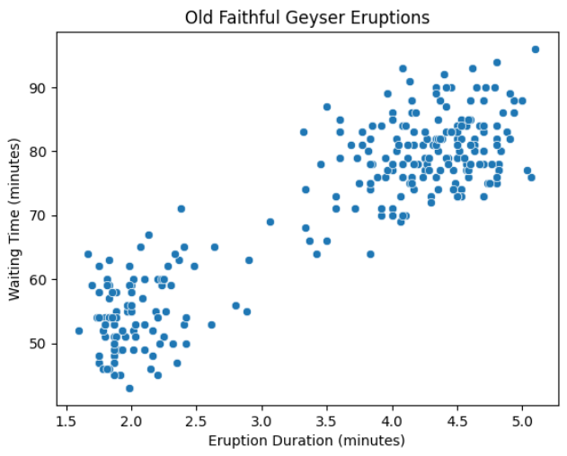 Old Faith Geyser Eruptions
