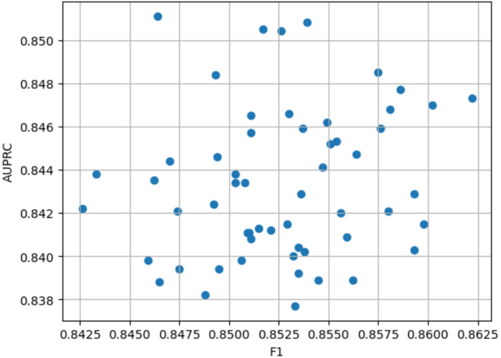 Intelligent Data Tuning